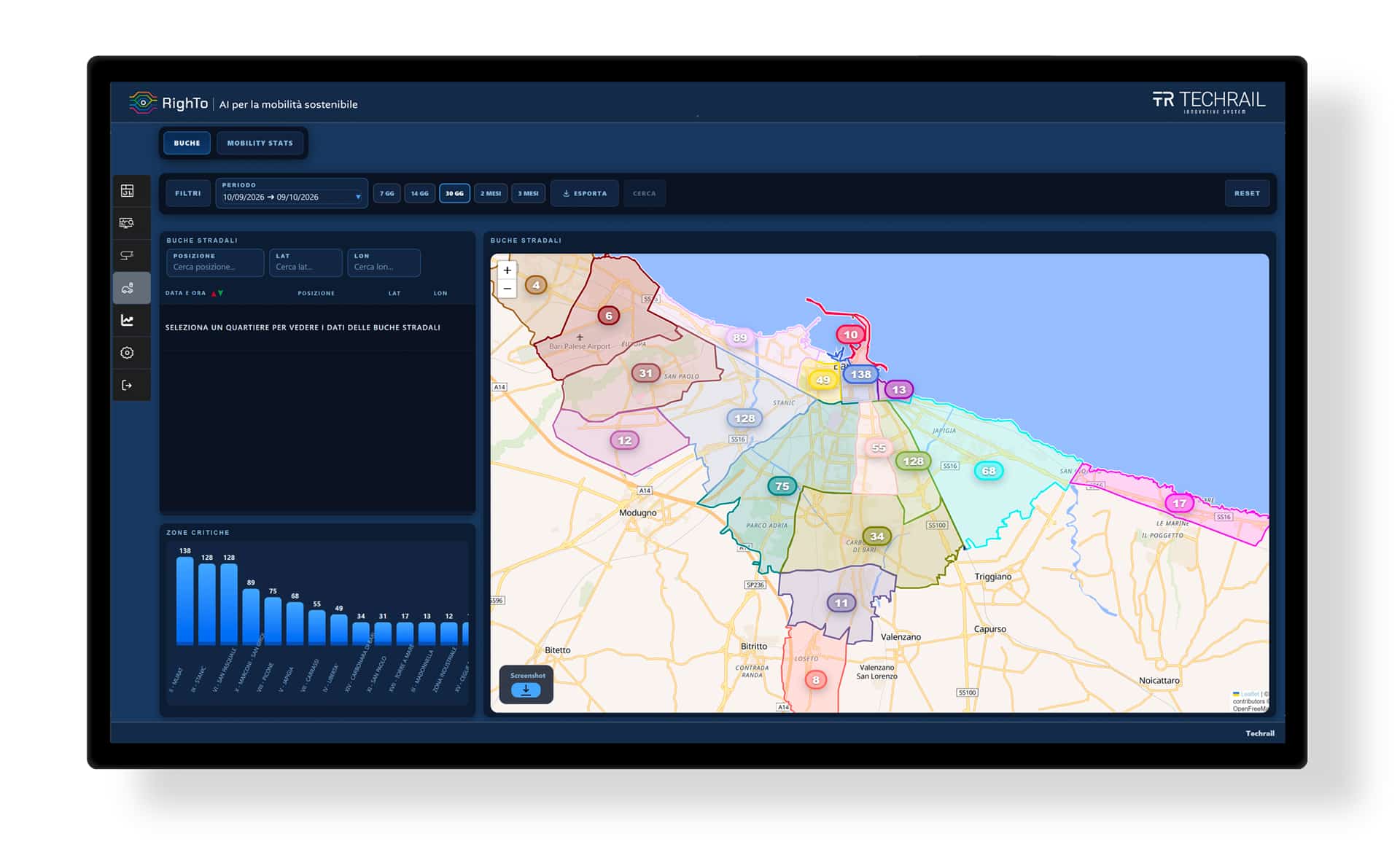 Dashboard Techrail