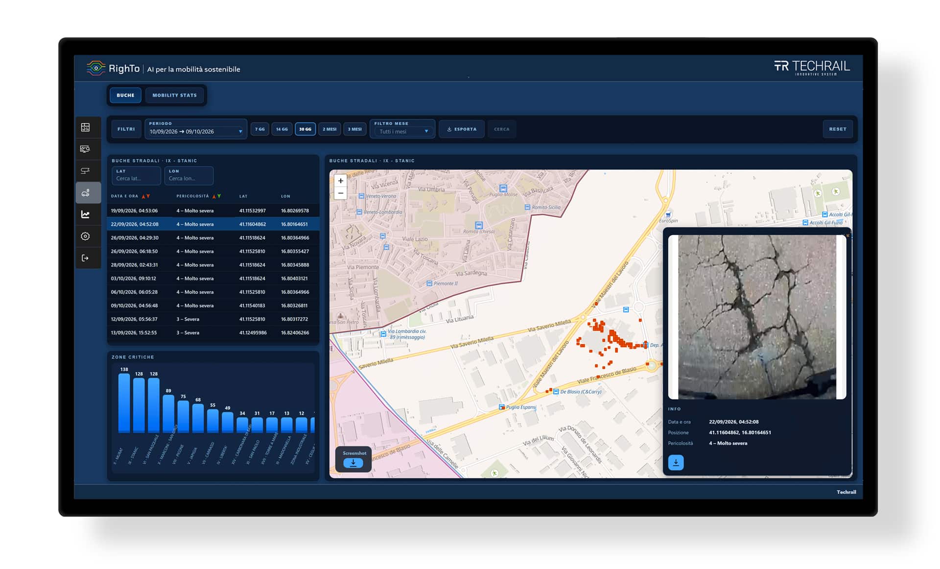 Dashboard Techrail